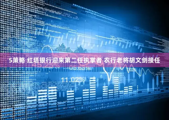 5策略 红塔银行迎来第二任执掌者 农行老将胡文剑接任